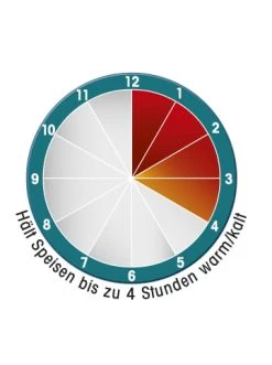 Thermo-Schüssel In Smaragd -Petromax Store gourmetmaxx thermo schussel in smaragd 4