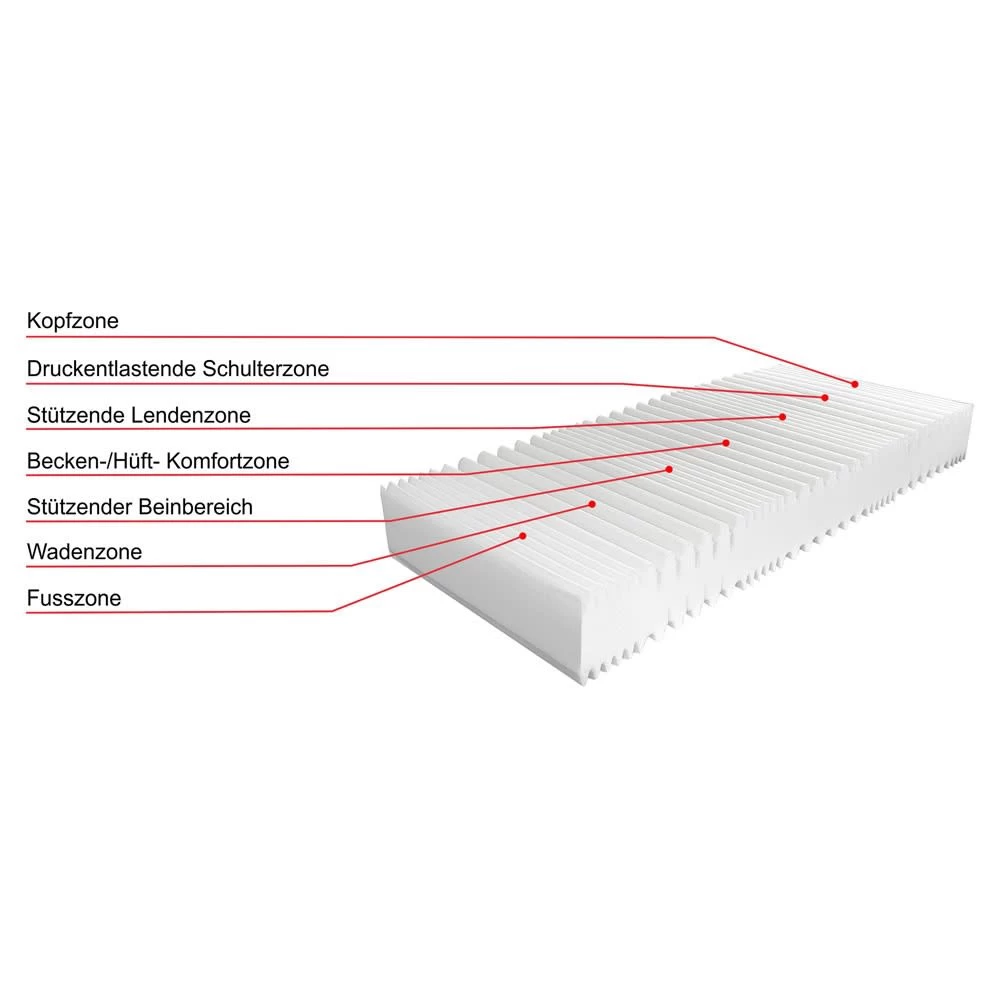 Kaltschaummatratze Medisan Pro In Weiß, Härtegrad 3 7 Kaltschaummatratze Medisan Pro In Weiß, Härtegrad 3 – Bild 5