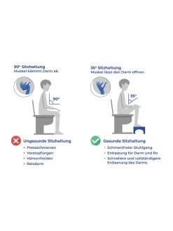 Faltbarer Toiletten-Fußhocker In Weiß -Petromax Store maximex faltbarer toiletten fusshocker in weiss 10